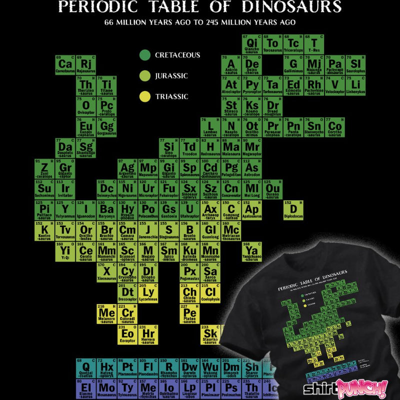 Periodic Table of Dinosaurs