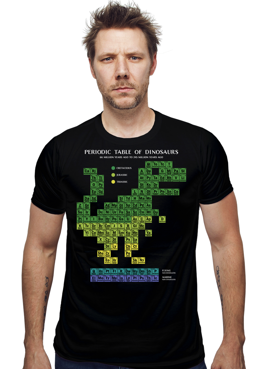 Periodic Table of Dinosaurs