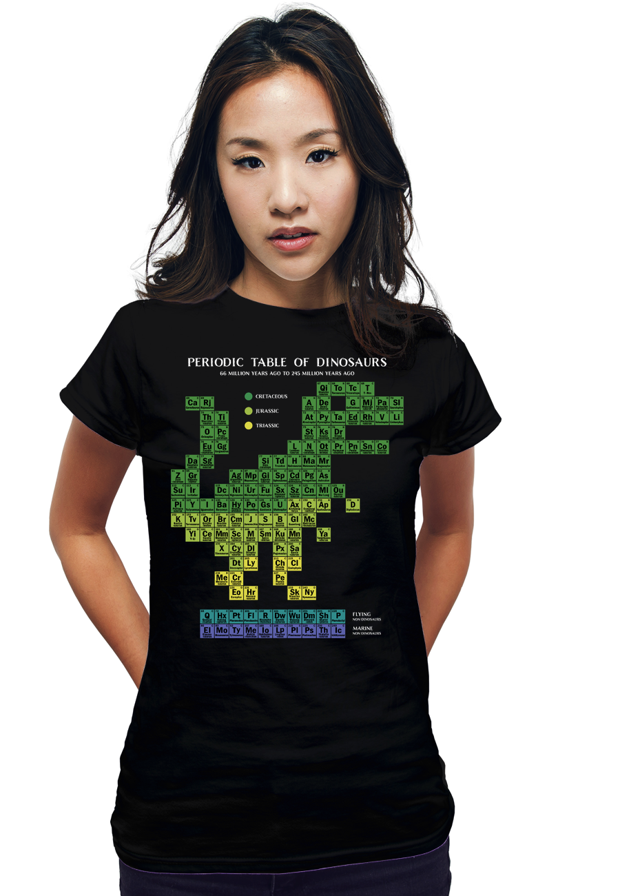 Periodic Table of Dinosaurs